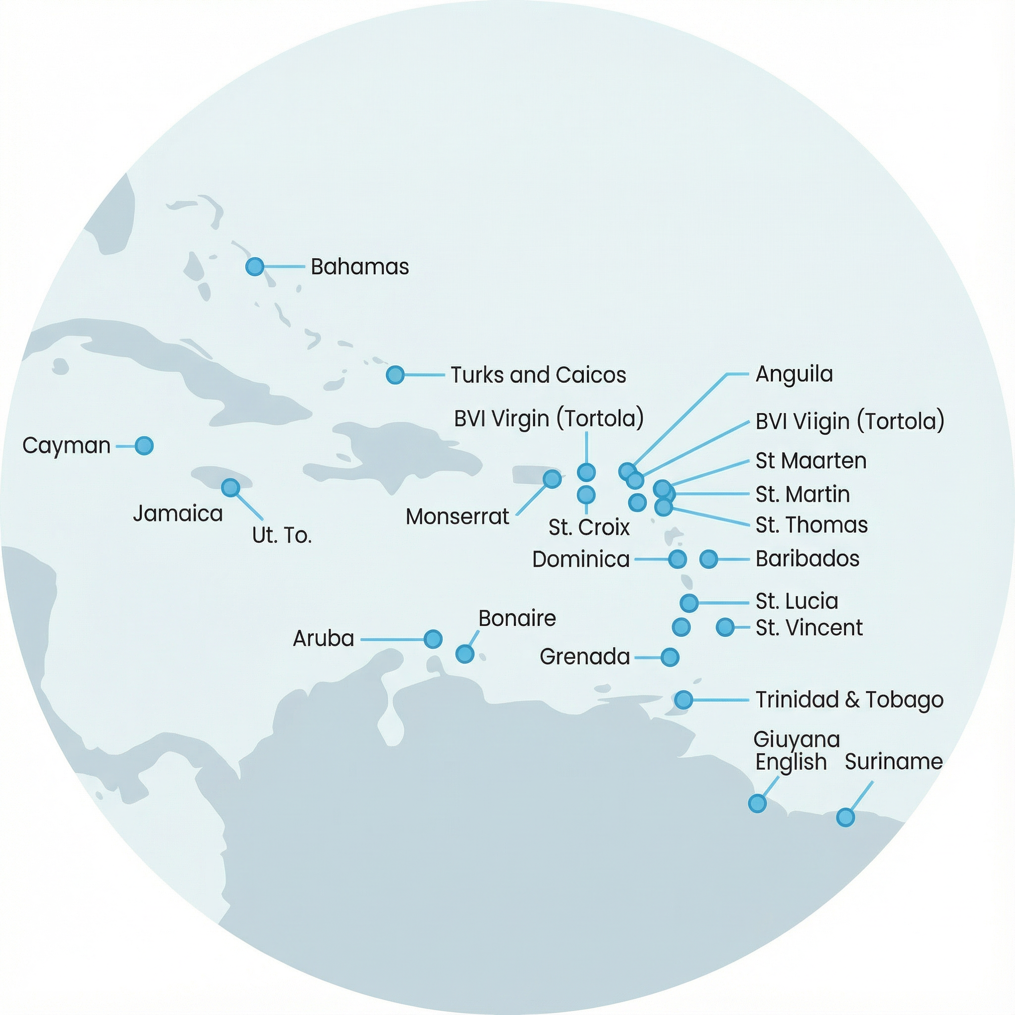 The Caribbean Islands